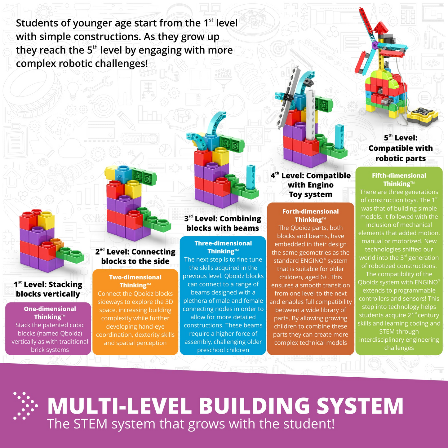 FaceBot - Tangible STEM Qboidz & Robotics Set
