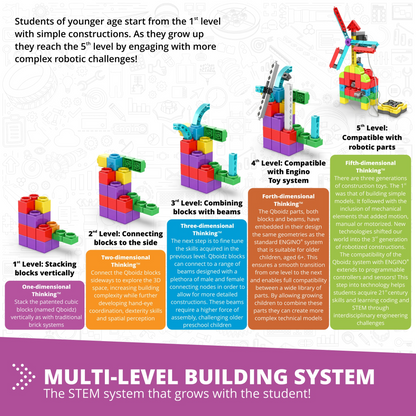 FaceBot - Tangible STEM Qboidz & Robotics Set