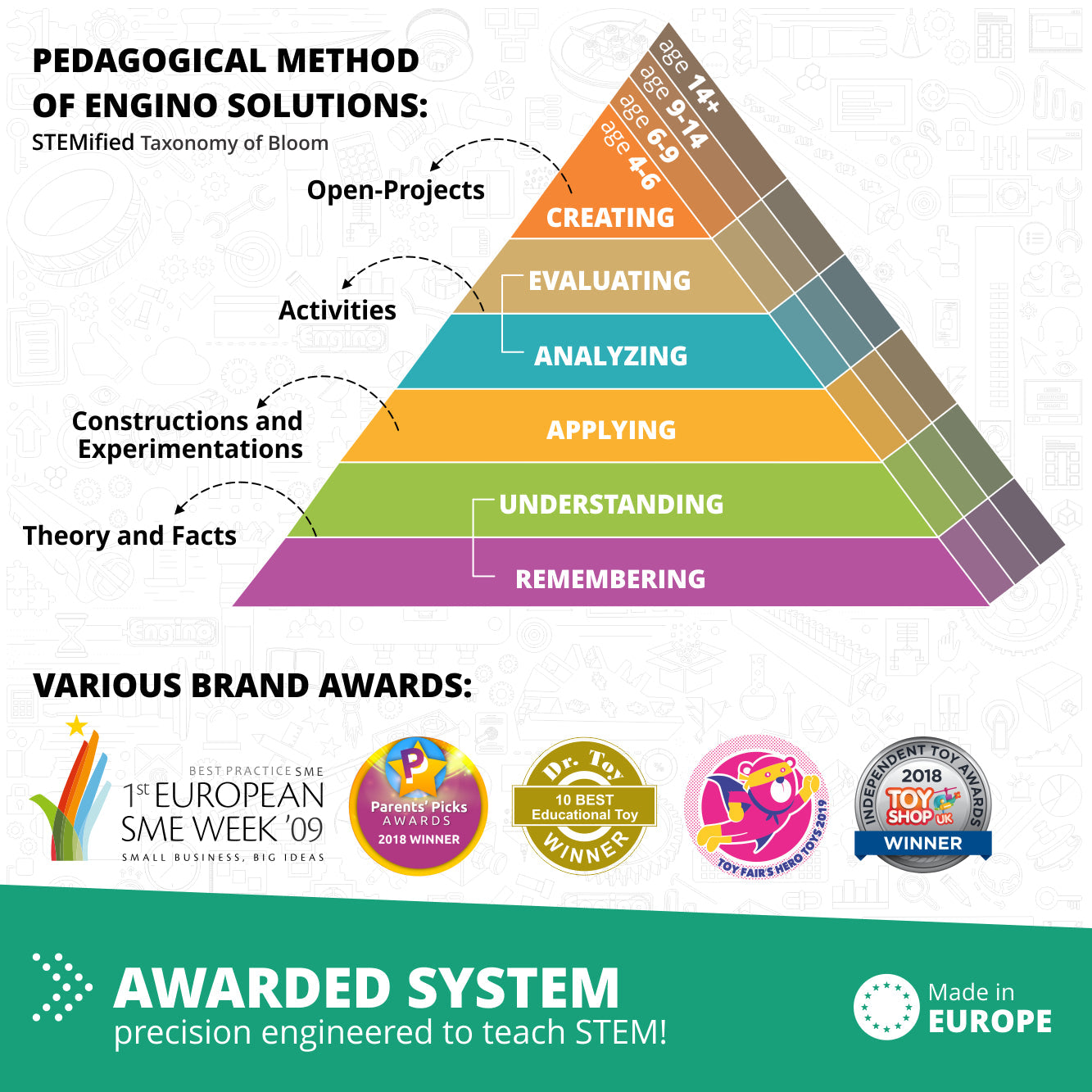 Engino Discovering STEM Physics Laws Set – Lernspielzeug für Kinder ab 9 Jahren zu Trägheit, Reibung, Kreisbewegung und Energieeinsparung (6 Modelle zum Bauen)