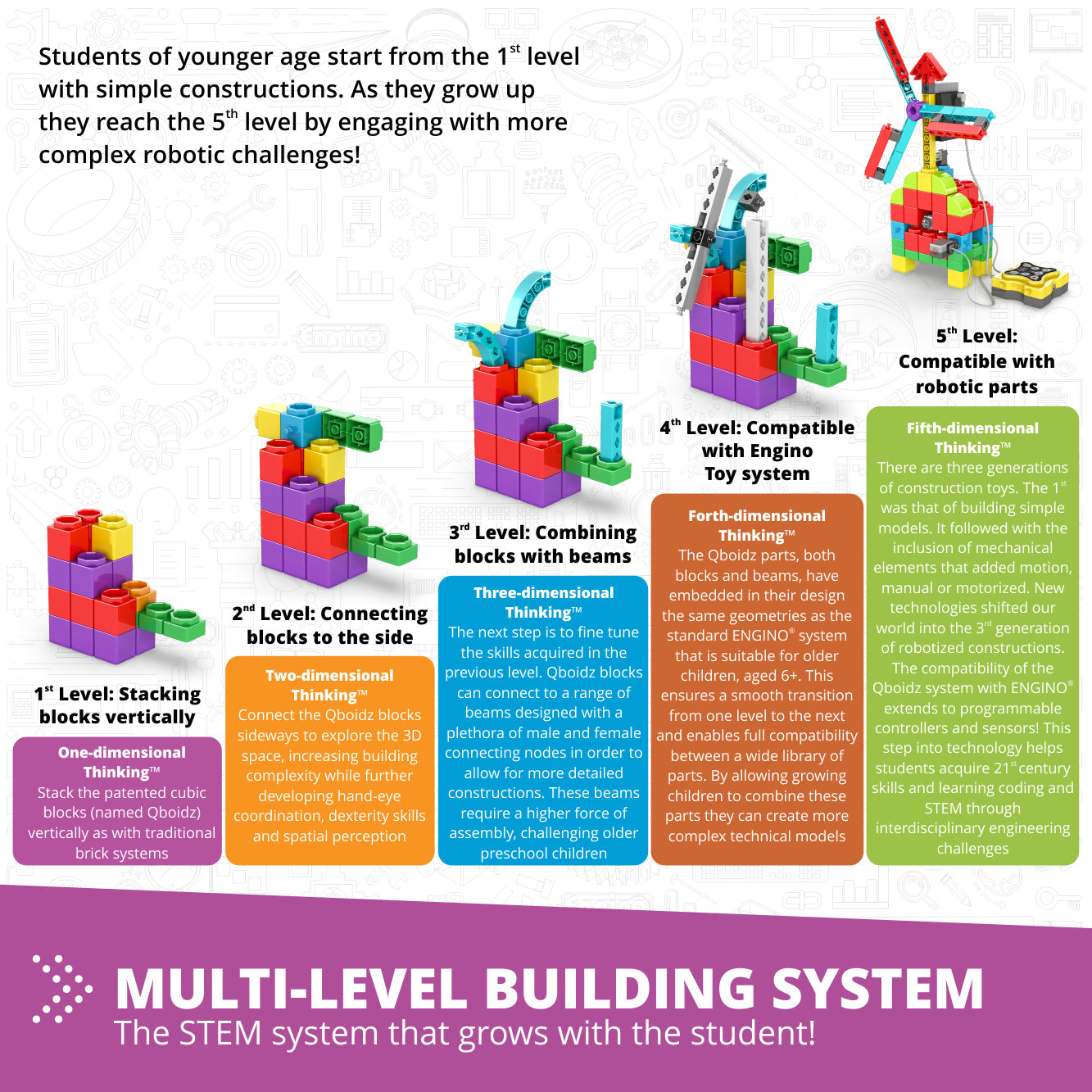 STEM Qboidz &amp; Junior Robotics Set